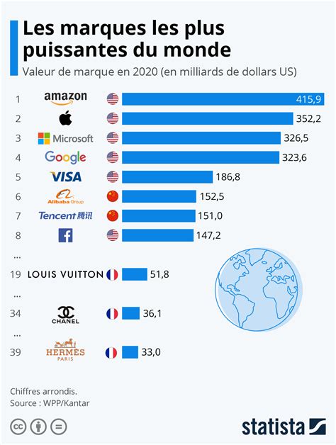 Les Marques De Vetements Les Plus Connues