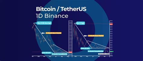 Can Bitcoin Duplicate the 2018 Bear Market? The Answer Will Surprise You!