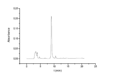 A Representative Hplc Purification Profile For An Download Scientific Diagram