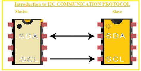 Introduction To I2C COMMUNICATION PROTOCOL The Engineering Knowledge