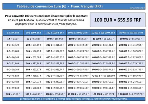 Euros Eur En Francs Fran Ais Frf Conversion Taux De Change