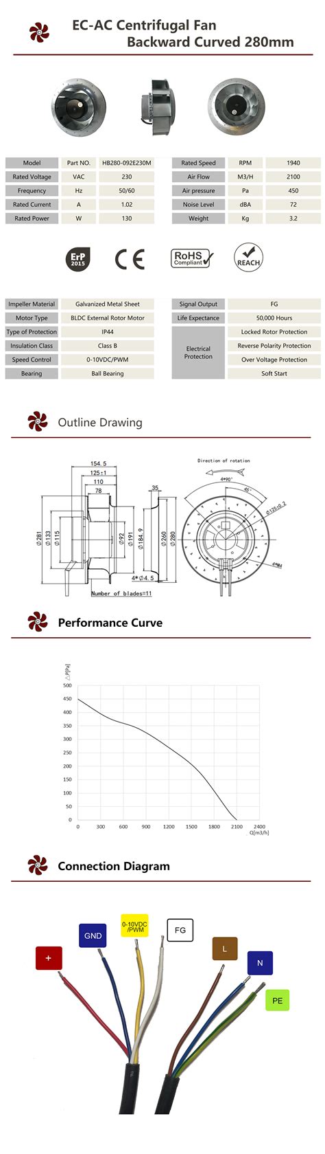 Heko Ec Mm Vac Industrial Centrifugal Fan From China Manufacturer