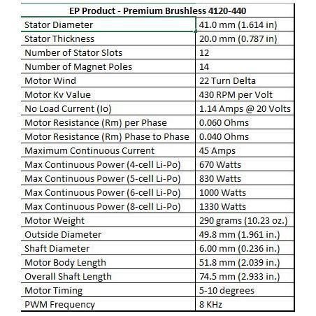 Ep Moteur V Premium Brushless