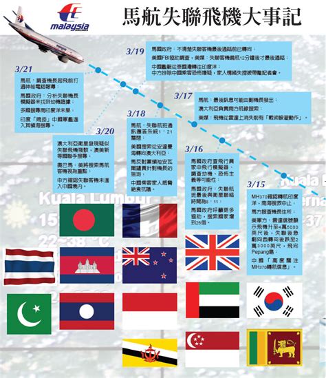 馬航失聯飛機大事記｜新紀元周刊｜和您攜手，共同走進新的紀元