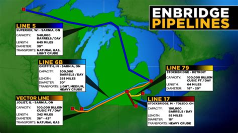 Bad River Band Of Lake Superior Chippewa Sues Enbridge To Remove Line