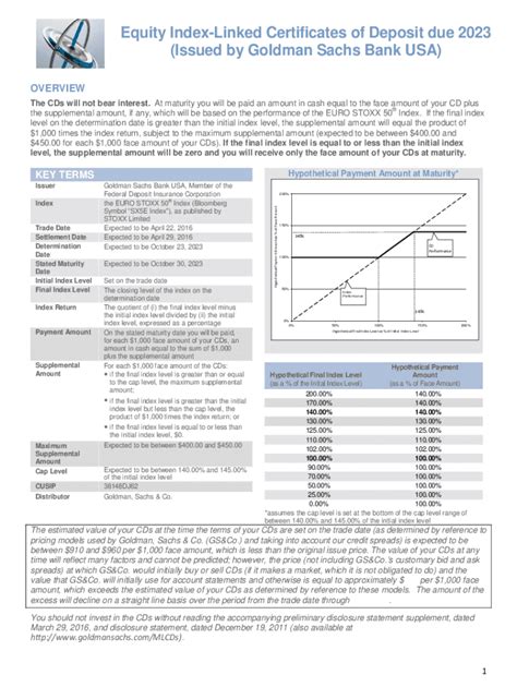 Fillable Online Equity Index Linked Certificates Of Deposit Due 2023