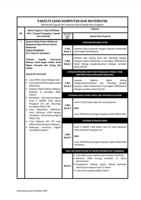 Syarat Kelayakan Kemasukan Ijazah Di Uitm Terriploaty