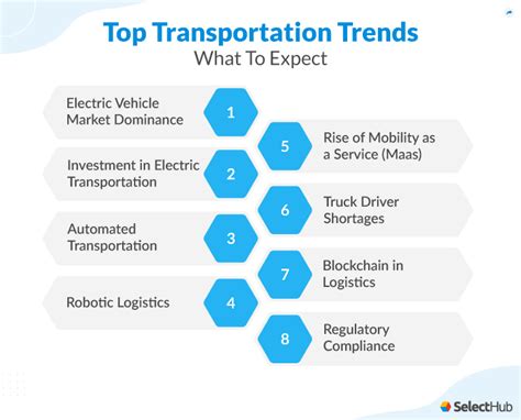 Transportation Trends Trends That Will Drive The Industry