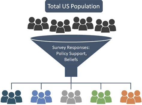 The Political Pendulum Research To Solve Americas Issues