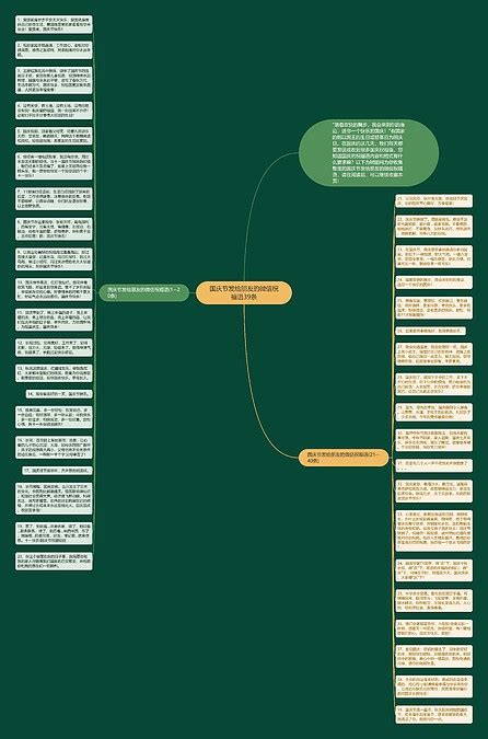 国庆节发给朋友的微信祝福语39条思维导图编号c2184777 Treemind树图