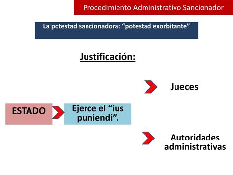 Procedimiento Administrativo Sancionador Ppt