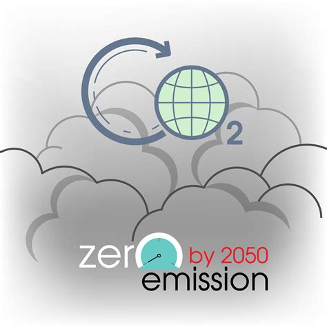 Virginia Lawmakers Commit To Zero Carbon Emissions By 2050 Daily Energy Insider