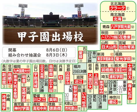 大垣日大が5年ぶり夏の甲子園出場！終盤逆転劇で市岐阜商を下す 阪口監督の孫が先制犠飛／岐阜 高校野球夏の地方大会写真ニュース 日刊スポーツ