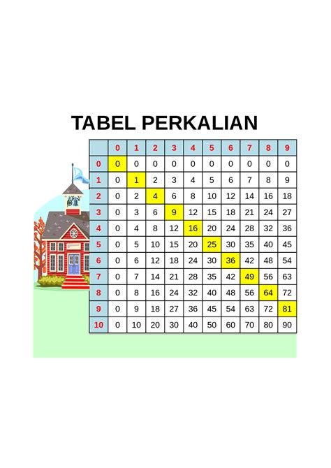 Xlsx Tabel Perkalian 1 100 Pdfslidenet