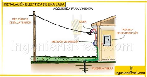 Diagrama De Instalacion Electrica Todo Sobre Instalaciones E