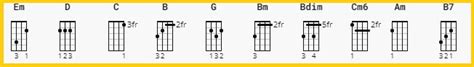 Surface Pressure Chords and Strumming Pattern