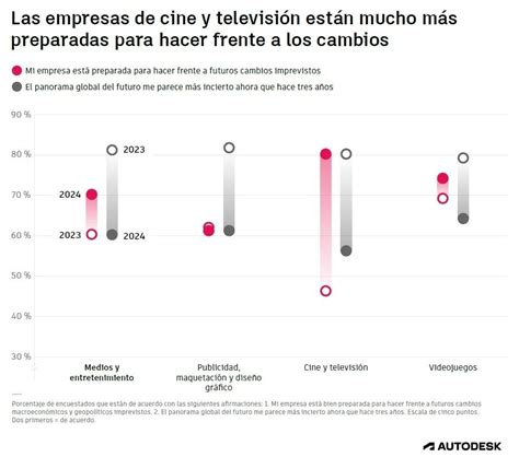 Los líderes empresariales confían en el potencial de la IA La Hora