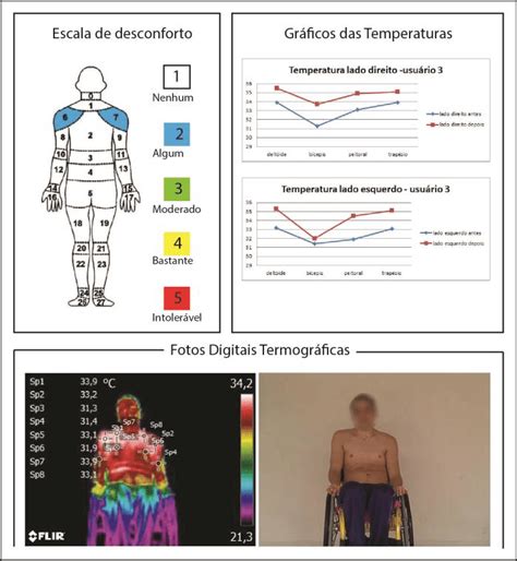 Mapa De Desconforto Muscular Respondido Pelos Participantes Foto Foto