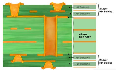 Pcb Material Selection Sierra Circuits