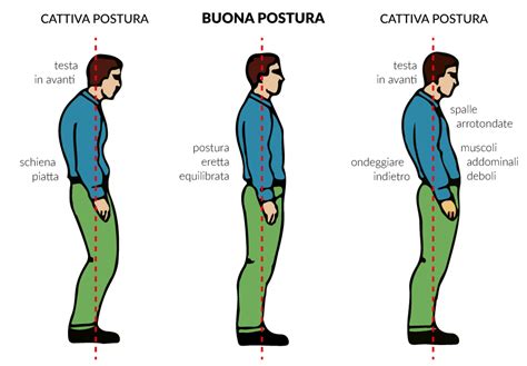 Cosa La Posturologia Andrea Iannotta