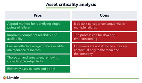 How To Perform Criticality Analysis To Prioritize Asset Maintenance