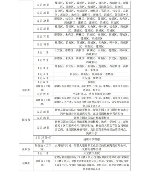 山东疾控近期疫情防控公众健康提示（1月9日更新）澎湃号·政务澎湃新闻 The Paper