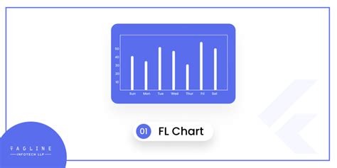 7 Best Flutter Chart Libraries For App Development