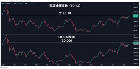 日経平均・topix見通し：日本の復活