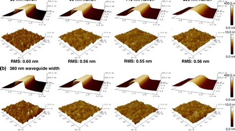 D Afm Micrograph Images And Rms Values Of Waveguide Surface Roughness