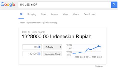 15 Fitur Rahasia Google Mungkin Belum Anda Ketahui