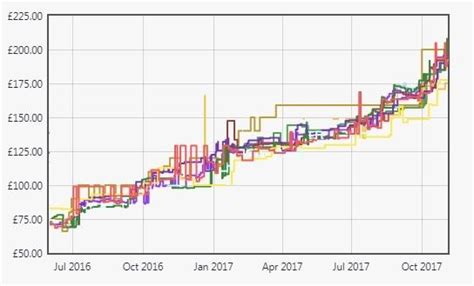 Ram Prices Chart A Visual Reference Of Charts Chart Master