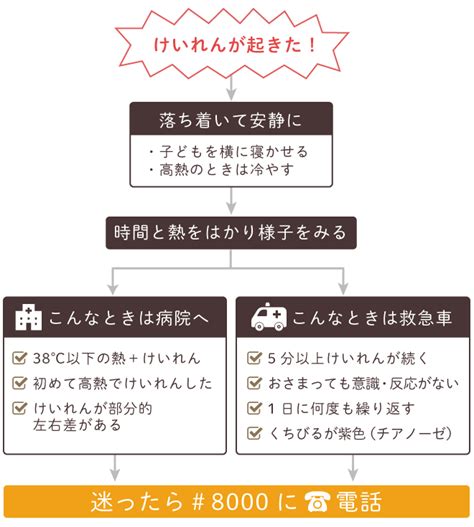 熱性けいれんとは？対処方法やてんかんとの違い、危険なけいれん状態などについて詳しく解説します【litalico発達ナビ】