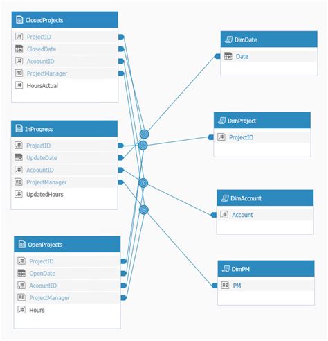 Star Schema Fact And Dimension Tables - Infoupdate.org