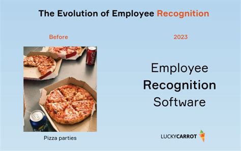 The Role Of Technology In Employee Recognition Blog All In One