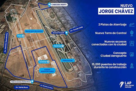 Nuevo aeropuerto Jorge Chávez tendrá un avance de obras del 68 este