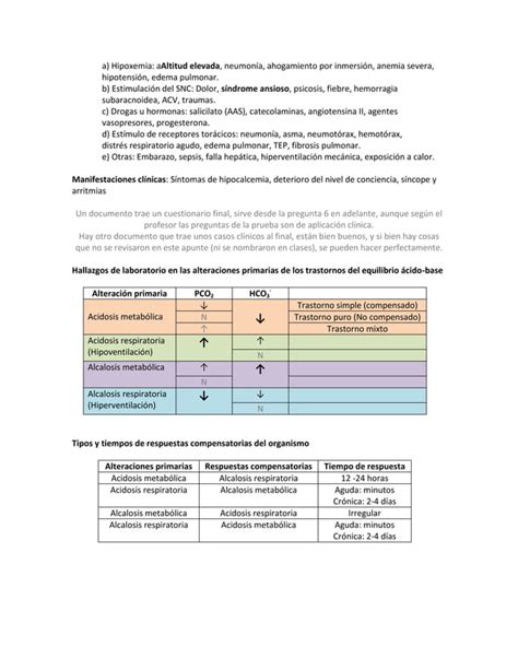 Trastornos del equilibrio ácido base PDF