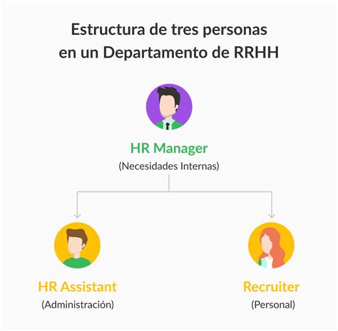 Guía Sobre Los Recursos Humanos En La Empresa Kenjo