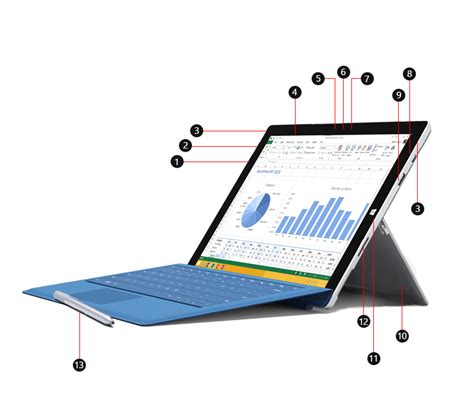 Surface Pro 3 規格和功能 Microsoft 支援服務