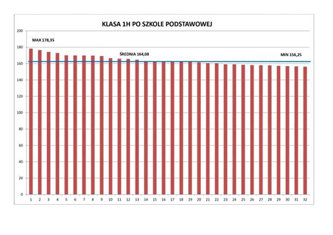 PROGI PUNKTOWE W REKRUTACJI 2019 LICEUM TWARDA CLV Liceum