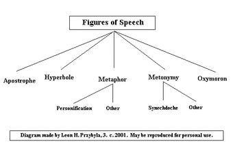 Literary Devices - Gallistel Perfecto