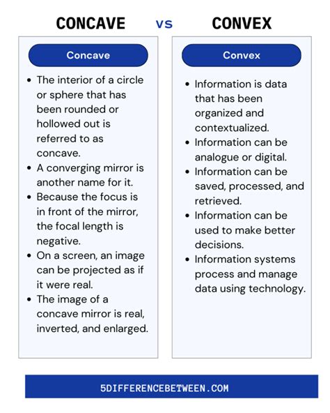 5 Difference Between Concave And Convex Mirror Concave Vs Convex