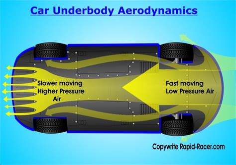 car aerodynamic upgrades guide aerodynamics aerodynamics design
