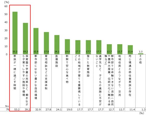 地方への移住経験者が感じた「理想と現実のギャップ」と「メリット」｜ Dime アットダイム