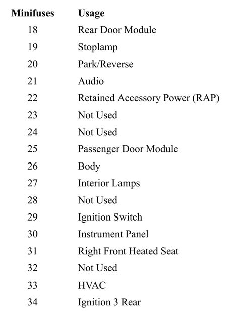 Buick Lesabre Fuse Box Diagram Startmycar