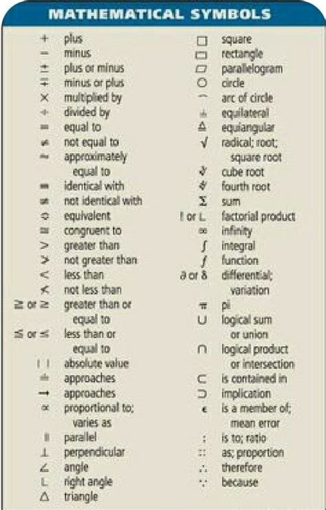 Math Mean Symbol