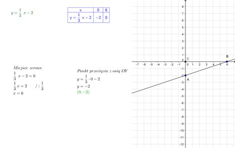 Naszkicuj Wykres Funkcji F X 1 3x 2 Oblicz Pole Figury