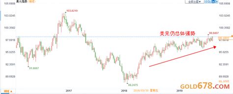 黄金交易提醒：风险偏好回升美元趁火打劫，1520为短线关键支撑，日内关注美国pce数据预期