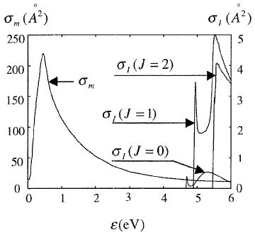 Schematic Representation Of The Franckhertz Experiment Showing A