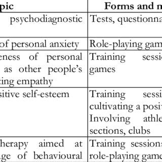 The programme on psychological prevention of aggressive behaviours in... | Download Scientific ...