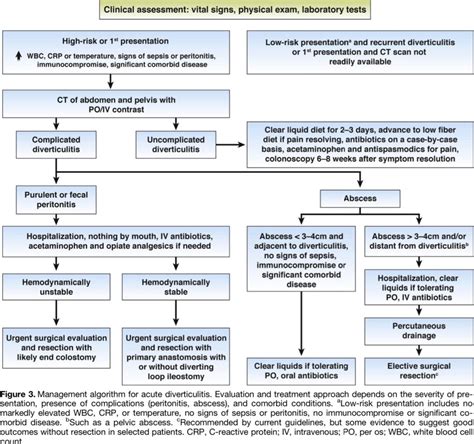 Diverticulitis abscess treatment: Diverticular Disease: The Medical and Nonoperative Treatment ...